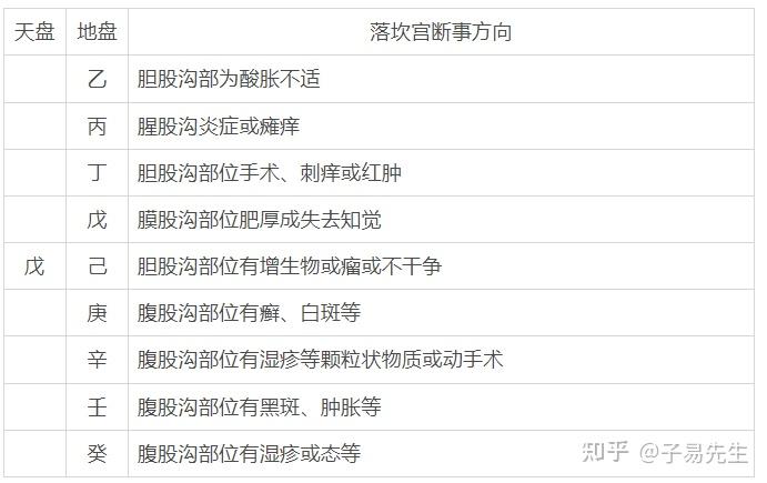 十天干落坎宫的象意解析 - 知乎