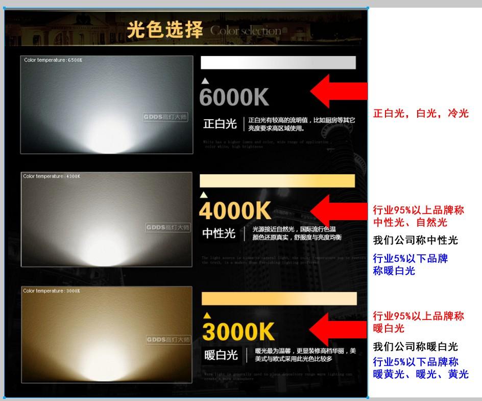 Led灯具的暖白光 暖黄光 中性光 自然光 3000k 2700k 3500k区别 知乎