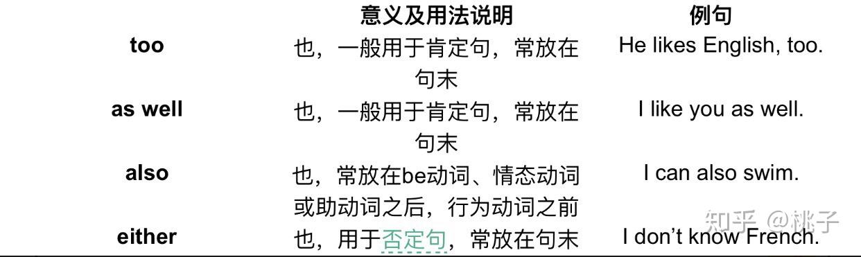 形容词、副词的用法位置 - 知乎