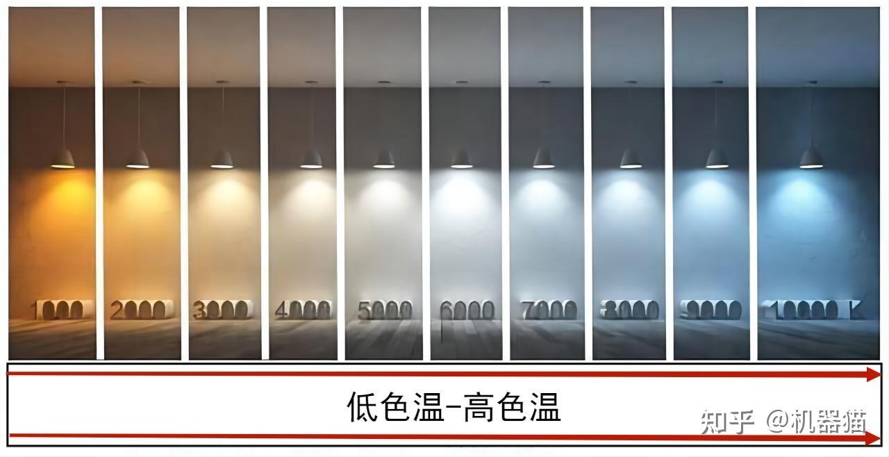 灯珠,暖白光和白光的区别是什么? - 知乎