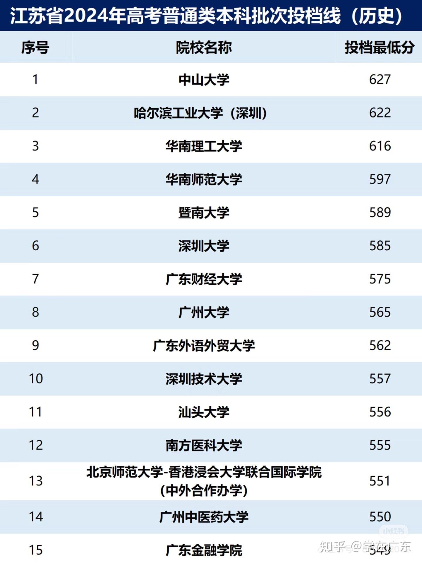 广东财经大学是重点大学吗(广东财经大学是重本吗?)