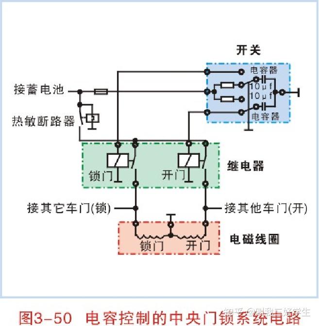 汽车车锁结构原理图图片