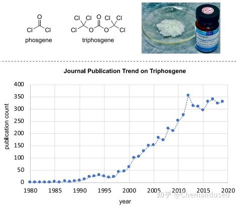 常用试剂-三光气(Triphosgene) - 知乎