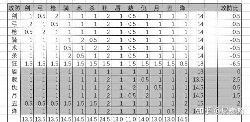 「基础知识」如何来衡量FGO中一名从者的强度? - 知乎