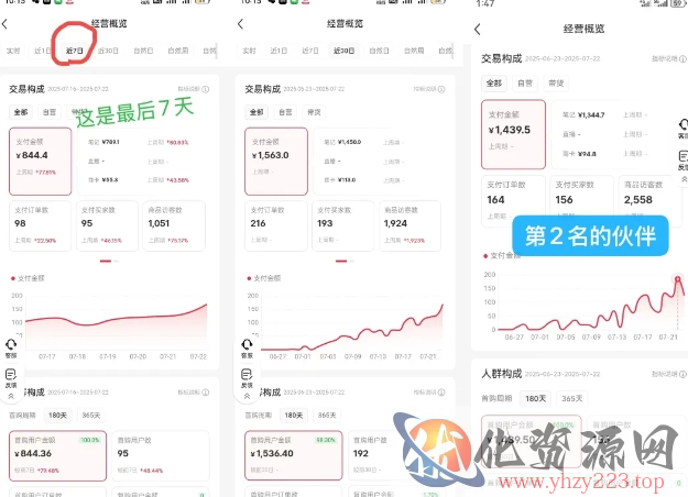 小红书虚拟电商，大佬实测月入2W+，实现被动收入