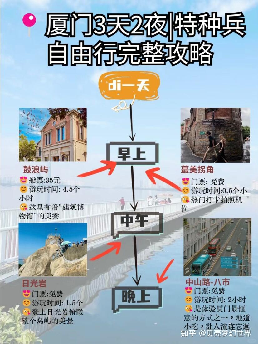 厦门旅游|超详细三天两夜攻略纯干货 - 知乎