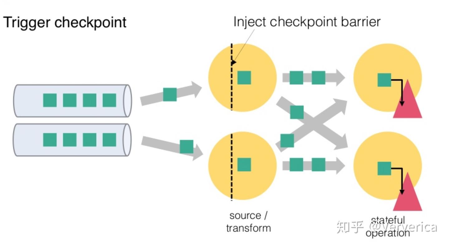 Flink Checkpoint 问题排查实用指南 - 知乎