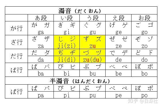 怎样牢记日语五十音、浊音、拗音? - 知乎