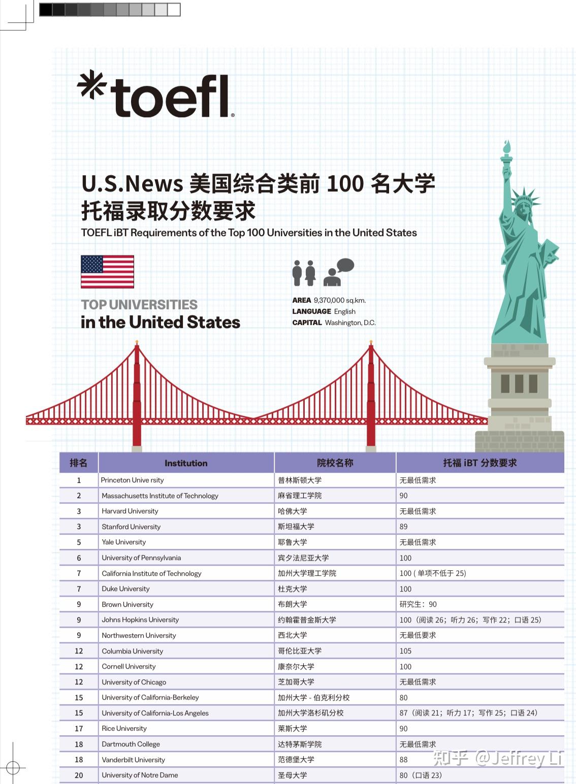 托福备考全攻略:从新手到高分达人(万字攻略) - 知乎
