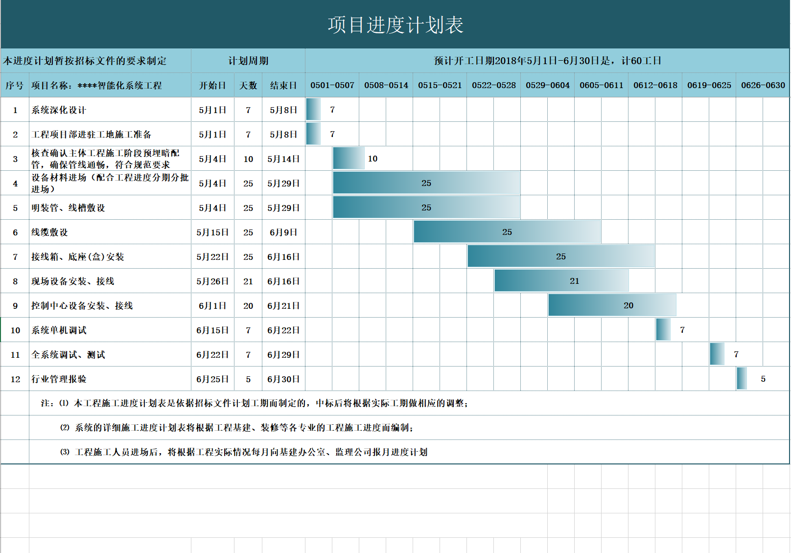 如何制作项目管理的甘特图? - 知乎