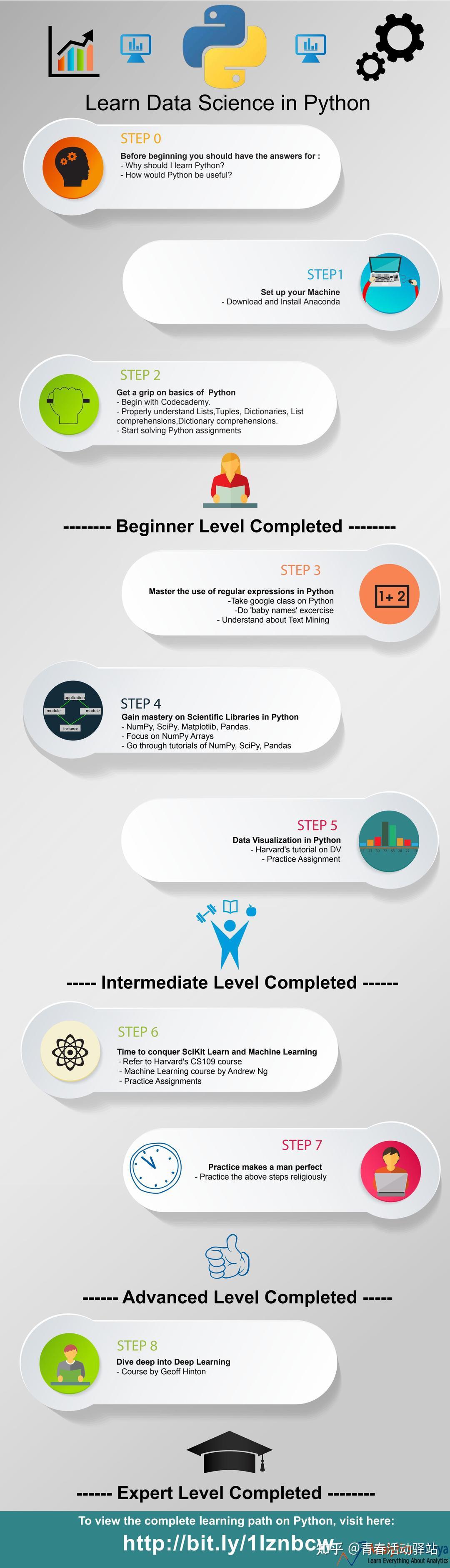 python知识架构高清四维图 - 知乎