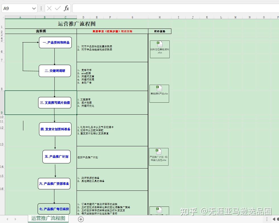 美国亚马逊什么产品热销？