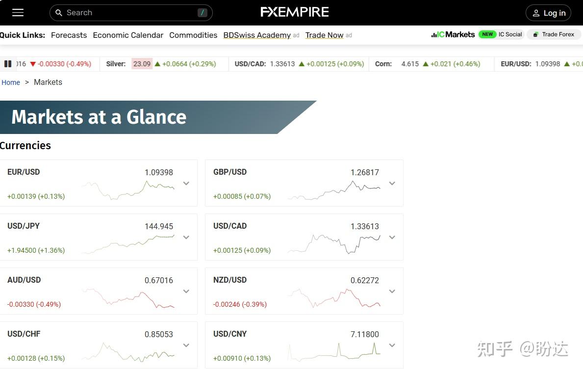 必收藏！ 全球十大外汇资讯平台- 知乎