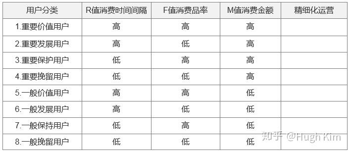 数据分析(六)：RMF分析方法 - 知乎