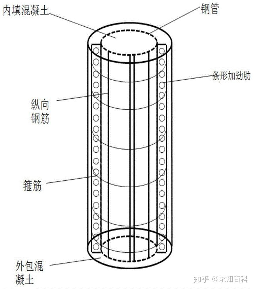 高楼大厦为何屹立不倒？承重柱抗住这么大的压力，是怎么做到的？ - 知乎