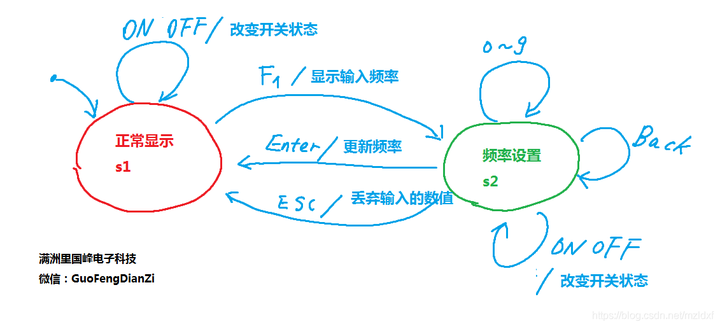 状态机编程笔记 知乎
