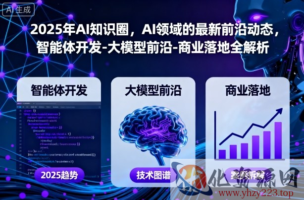2025年AI知识圈，AI领域的最新前沿动态，智能体开发-大模型前沿-商业落地全解析