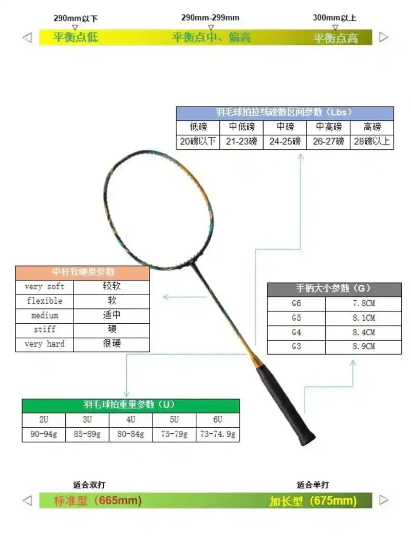 羽毛球的平衡点 - 知乎