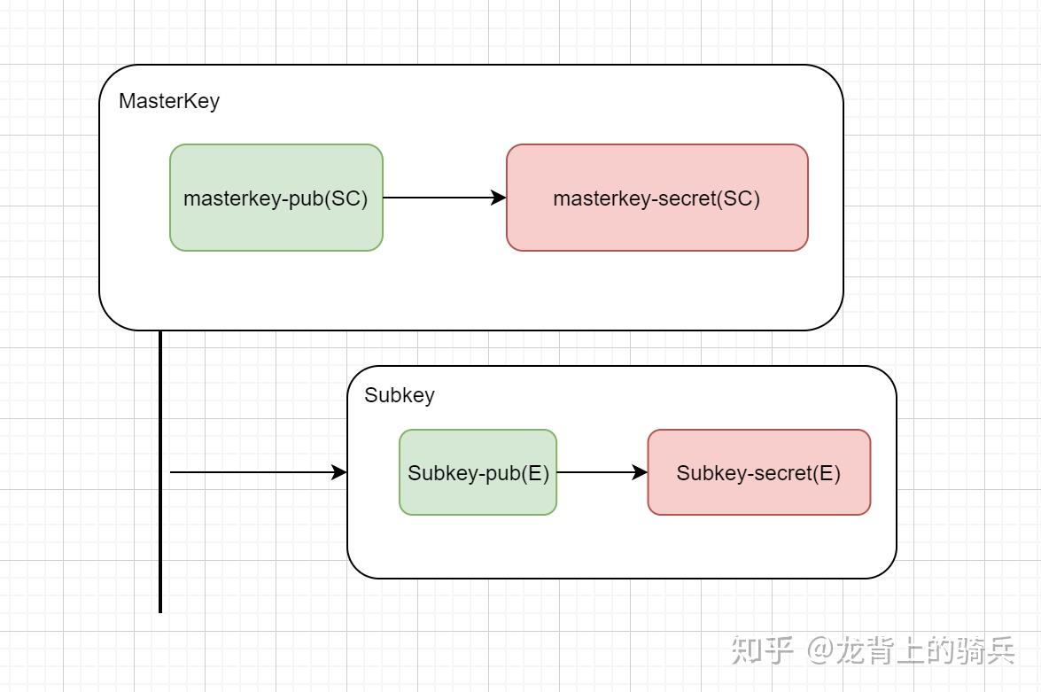 加密方案GNUPG & Yubikey - 知乎