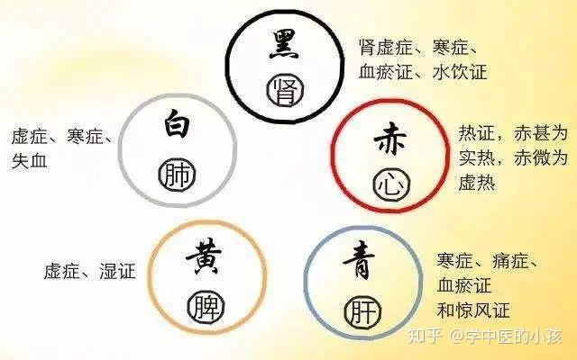 从脸色看出体质和病情,你知道多少?中医诊断学习笔记帮你了解更多 - 知乎