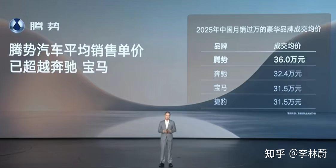 从月销8台到5949台,腾势用31.98万证明了一件事