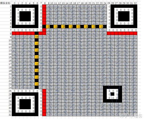 QR Code快速响应矩阵二维码编码全过程详解（四） - 知乎