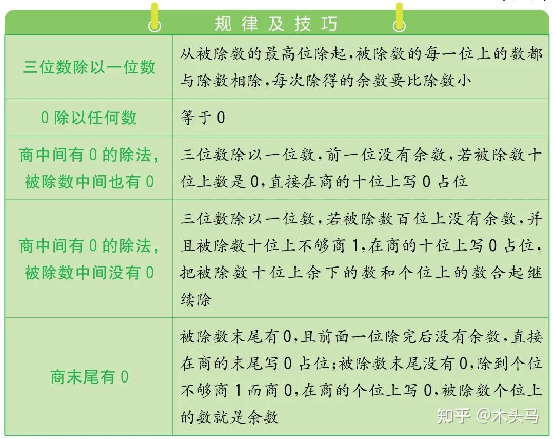 小学数学四则运算的规律及技巧（加、减、乘、除） - 知乎