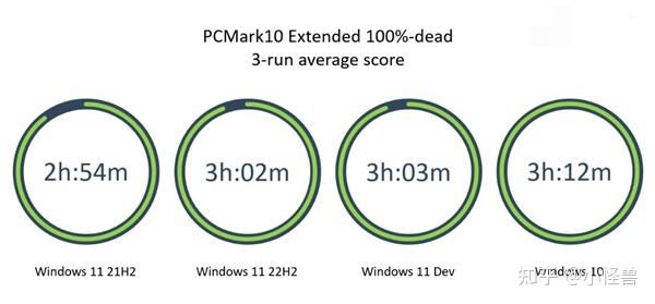 现在win10和win11哪个好用?插图11 现在win10和win11哪个好用?插图11