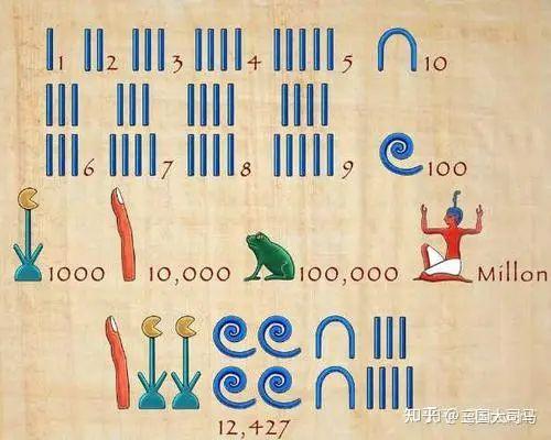 世界文明史之古埃及篇14 古埃及数学(下) - 知乎