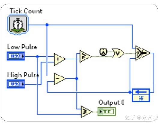 Icon Rpm Labview LabVIEWCompactRIO 开发指南35 使用桌面执行节点 - 知乎