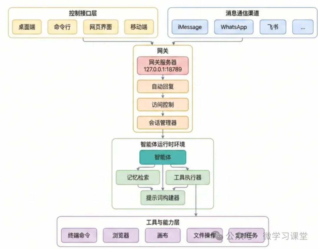 CSA CAISP与OpenClaw：人工智能安全深水应用区 - 知乎