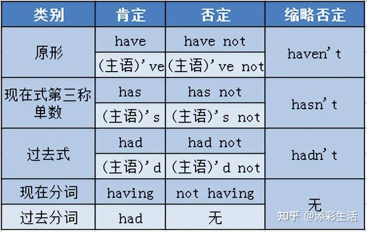 高考英语24个语法梳理!(收藏) - 知乎