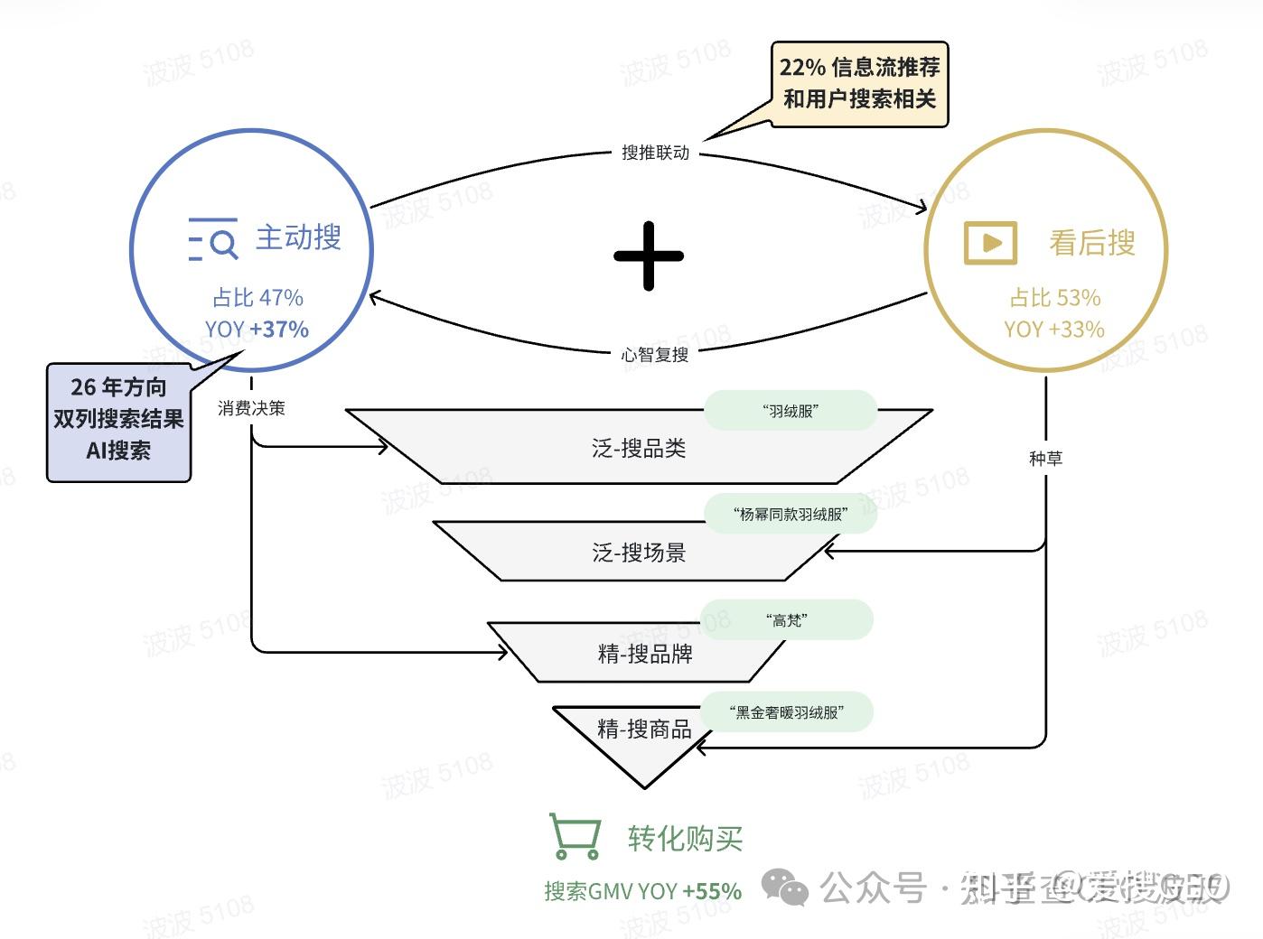 2026 年,抖音搜索生态迎来结构性变革 - 知乎
