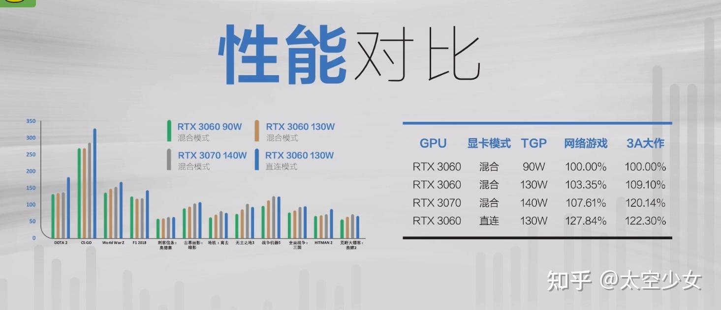 rtx3060大概是什么水平（rtx3060好嘛） rtx3060大概是什么程度
（rtx3060好嘛）「rtx3060性能相当于gtx多少」 行业资讯