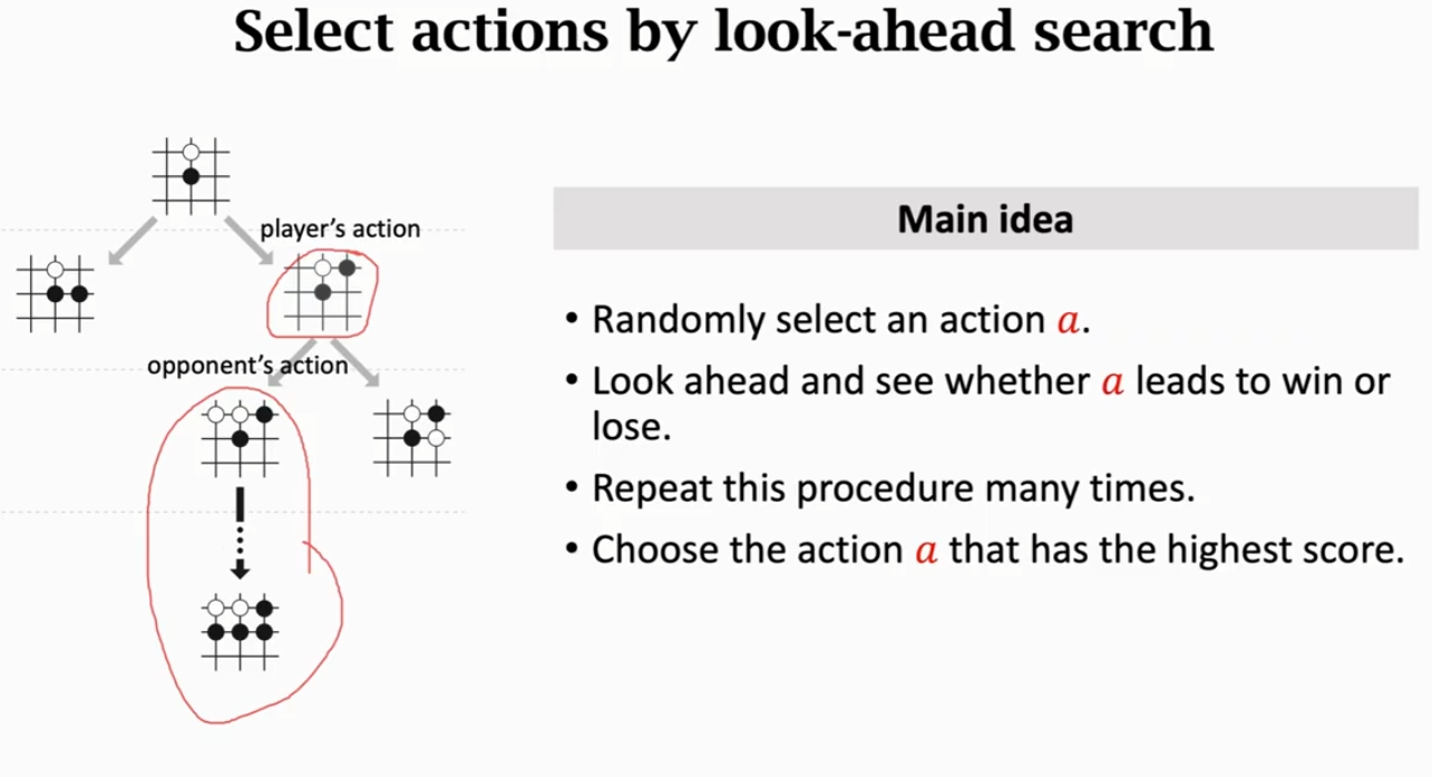 王树森深度强化学习笔记5：蒙特卡洛算法Monte Carlo Algorithms - 知乎
