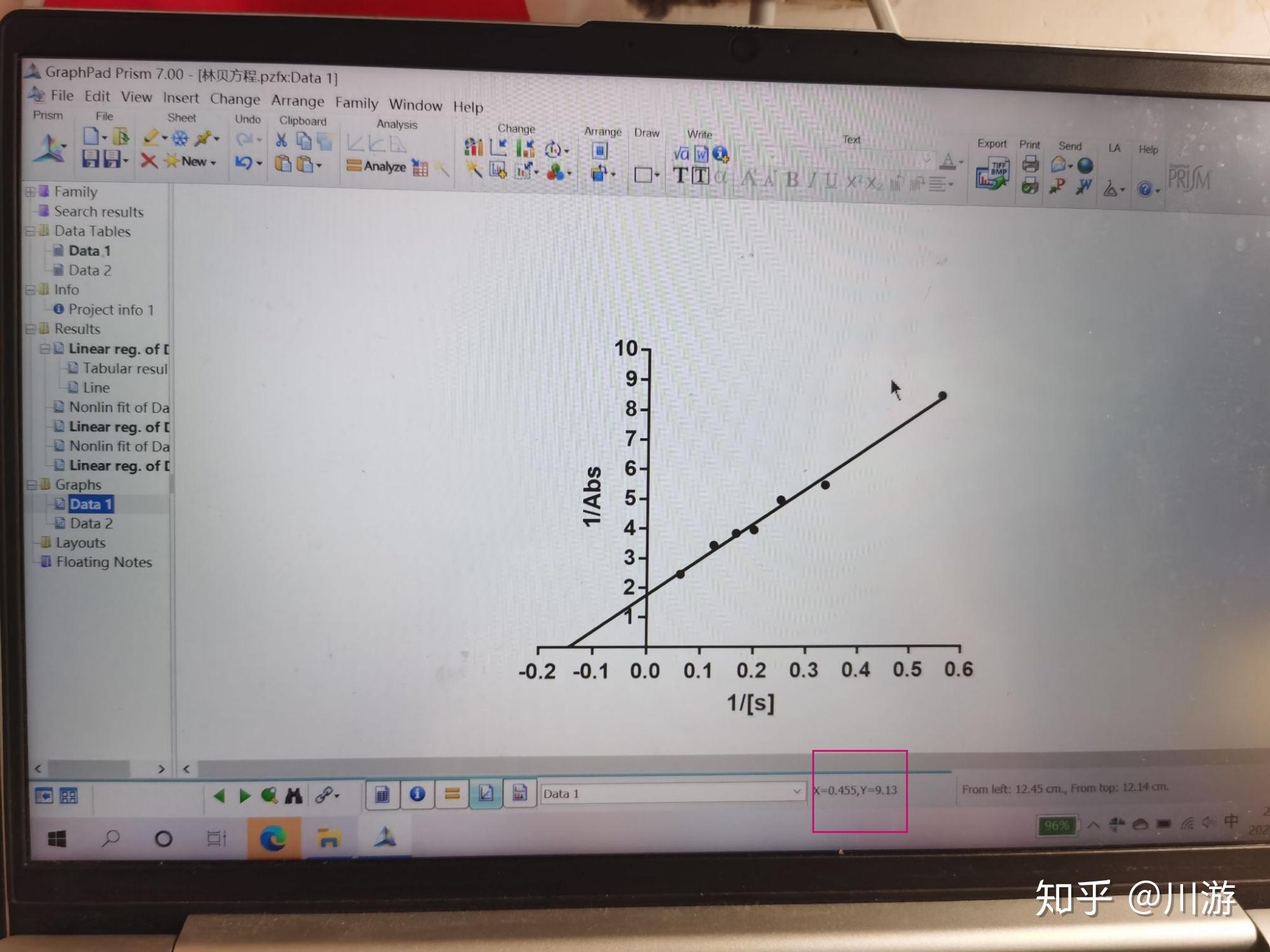 请问如何在graphpad prism 上面拟合出米氏方程的曲线呢? - 知乎