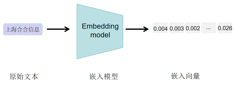 acge-text-embedding