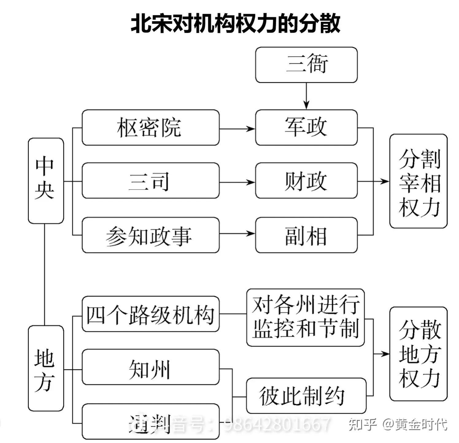 北宋为什么会灭亡100字为什么在线 北宋为什么会灭亡100字为什么在线