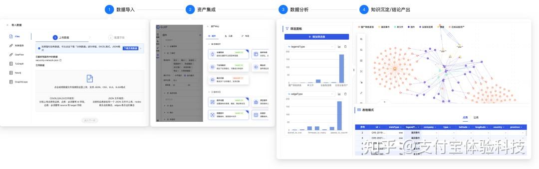 AntV 你的保姆级数据可视化解决方案 - 知乎