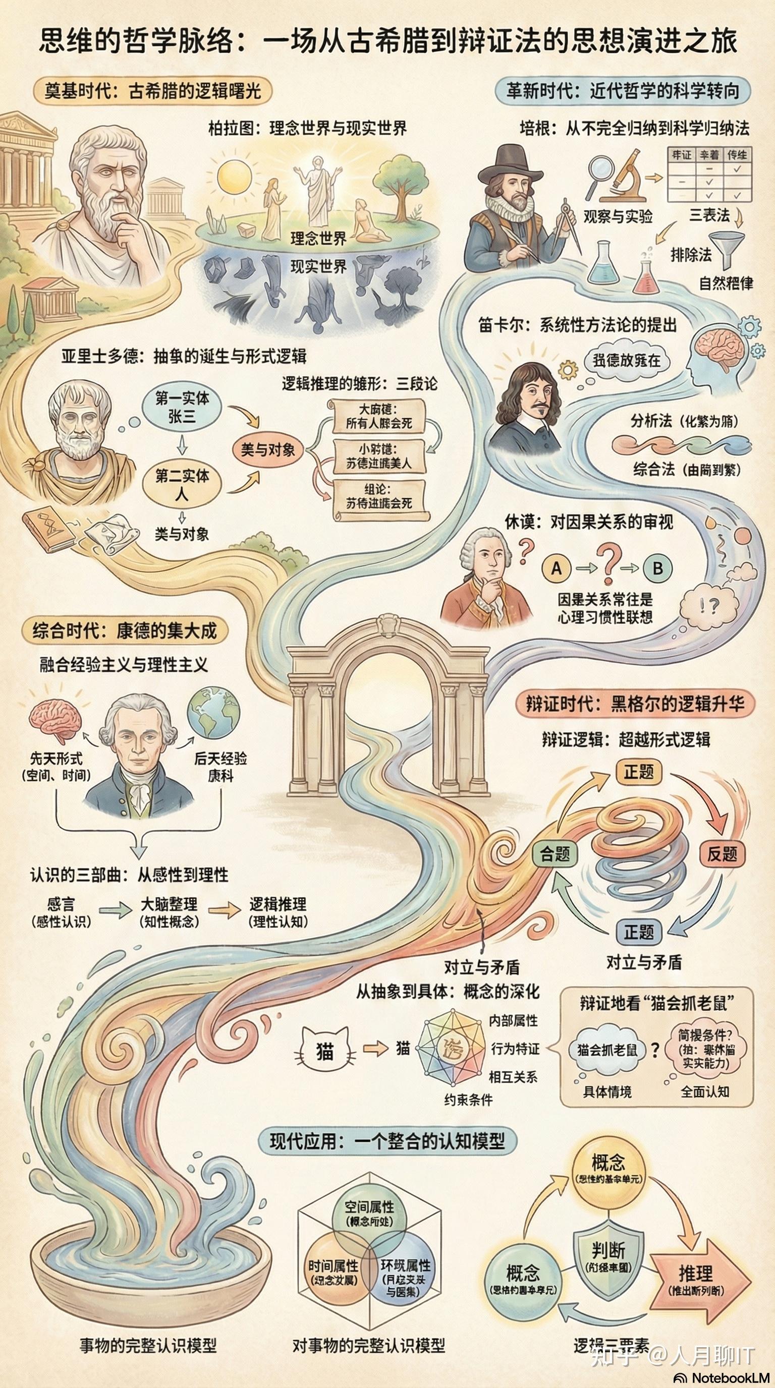 思想的缘起-构建思维框架的哲学之旅 - 知乎