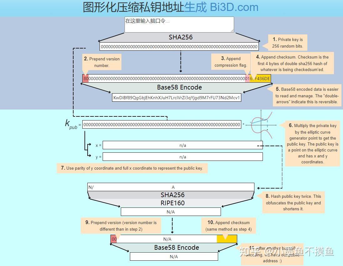如何生成不易遗忘专属于自己的比特币/以太坊私钥？ - 知乎