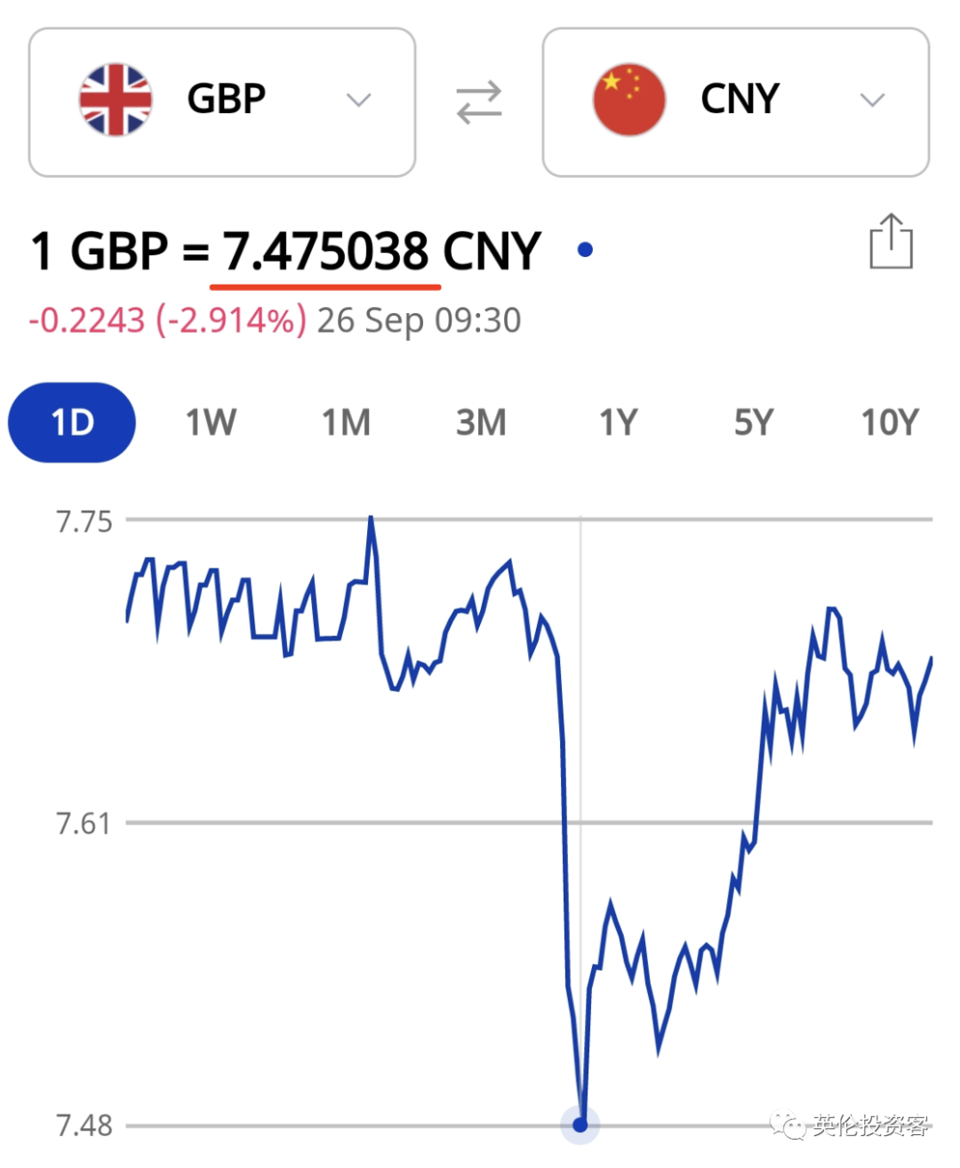 英镑再暴跌，英国或紧急大幅加息！若英镑跌破美元，新首相特拉斯可能面临下台... - 知乎