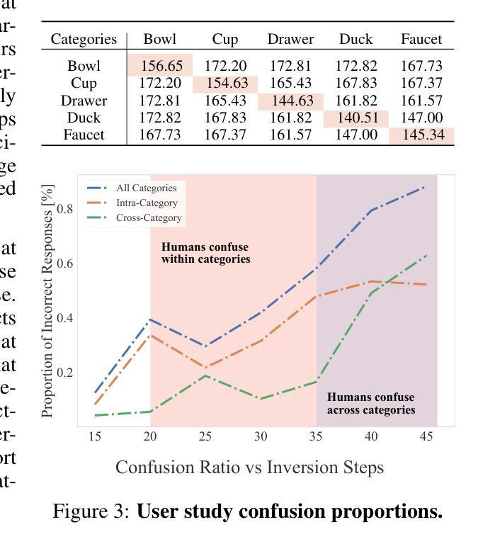 Diffusion Models