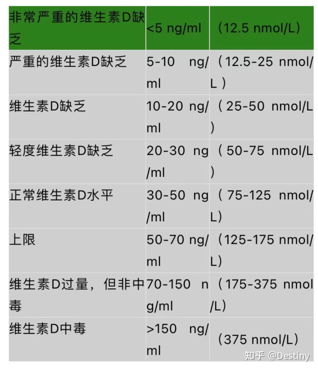 贝诺萌牌维生素d滴剂怎么吃