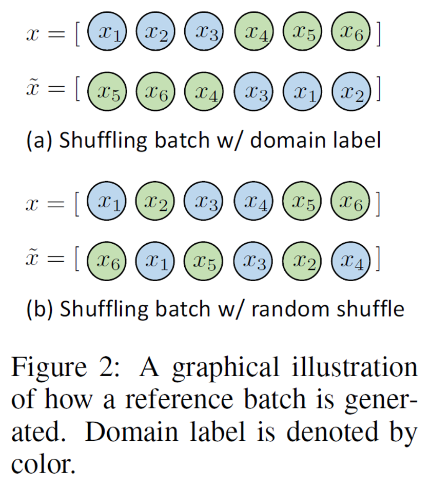 Domain Generalization Problem 论文笔记28:Domain Generalization with Mixstyle - 知乎