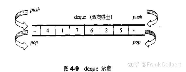 C++序列容器(二)stack、queue、deque、forward_list - 知乎