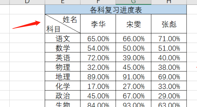 excel表格怎么把一个格的内容分成两个? - 知乎