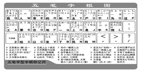 五笔98版高清字根图 - 知乎
