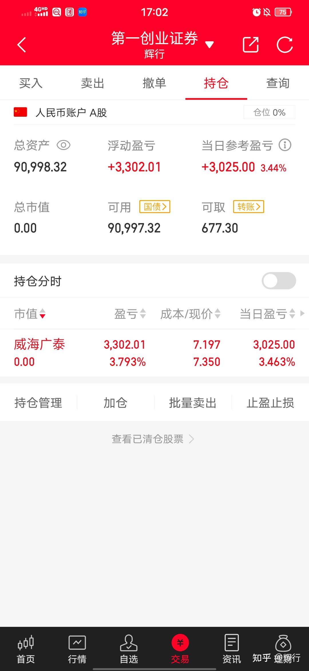 第29个交易日:果断清仓,专注超短线 - 知乎