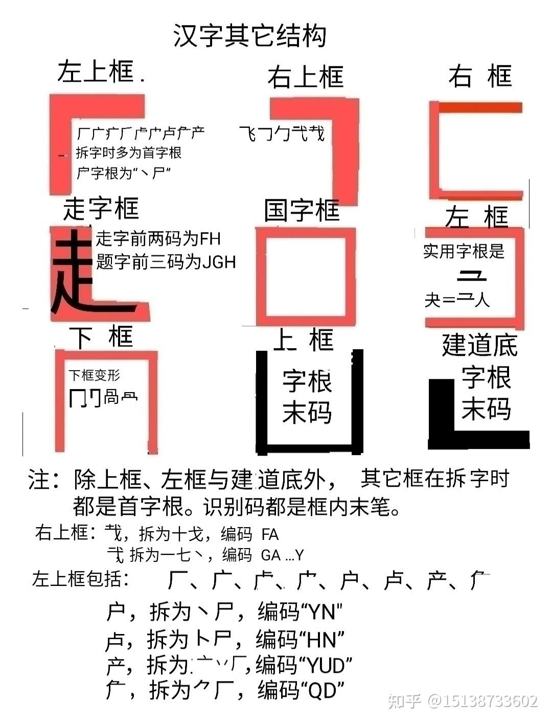 学习新世纪五笔输入法 - 知乎